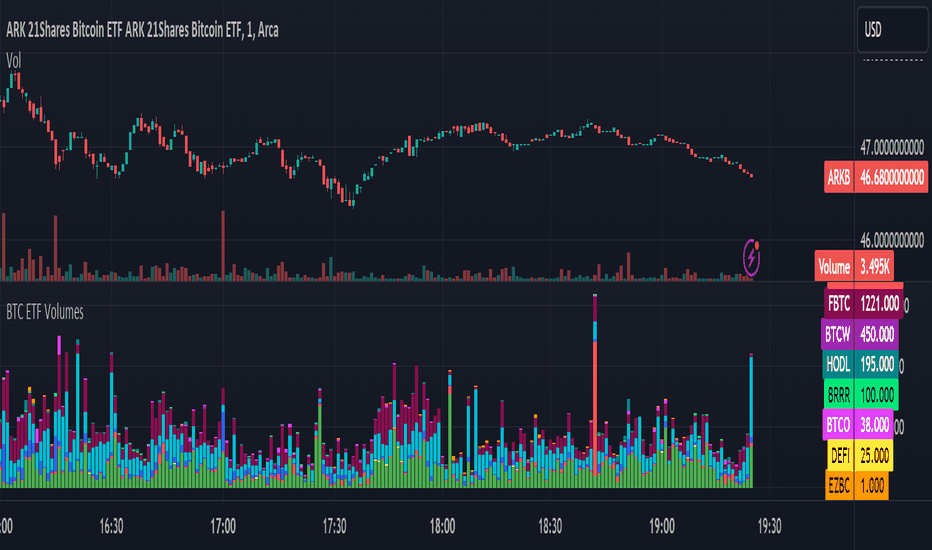 XBT Provider Bitcoin Tracker SEK Derivative | A18KCN | SE | Price