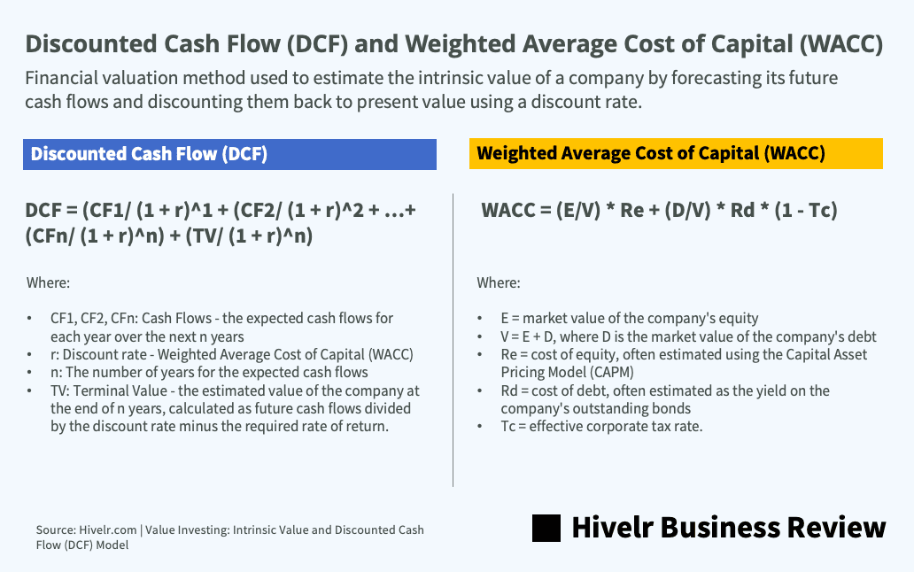 Stock's Intrinsic Value| DCF model — Indicator by Thomas_Chia_Han_Yang — TradingView