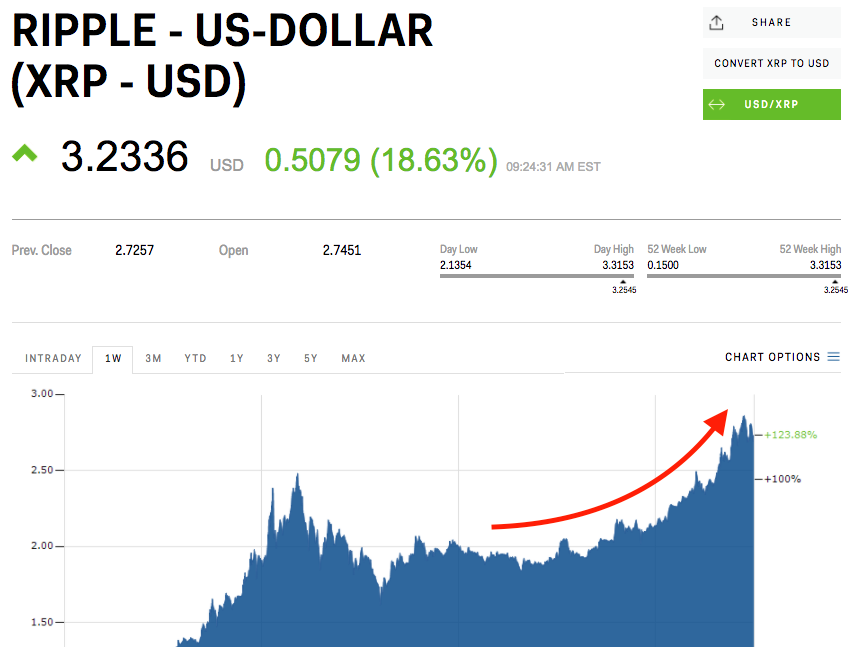 XRP price today, XRP to USD live price, marketcap and chart | CoinMarketCap