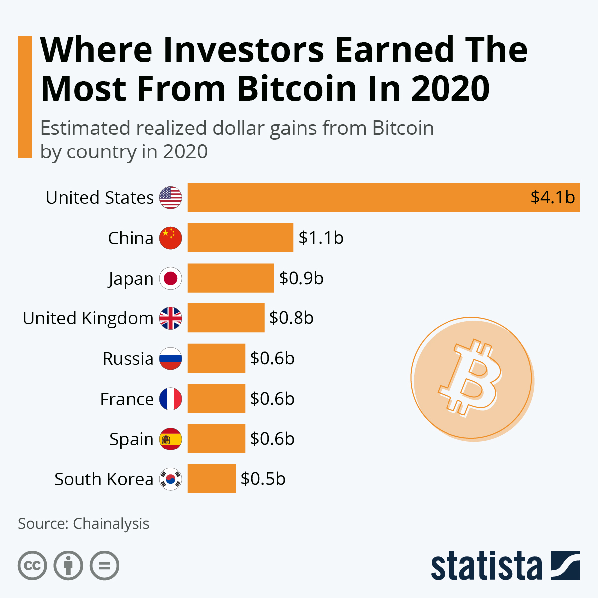 Best Online Brokers For Buying And Selling Cryptocurrency In March | Bankrate