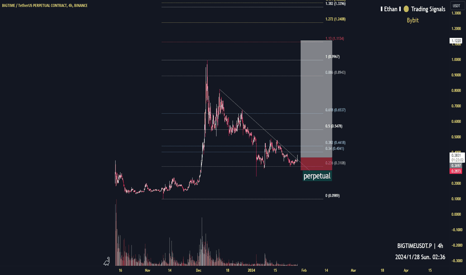 BIGTIMEUSDT.P Market Data from Major Exchanges — TradingView