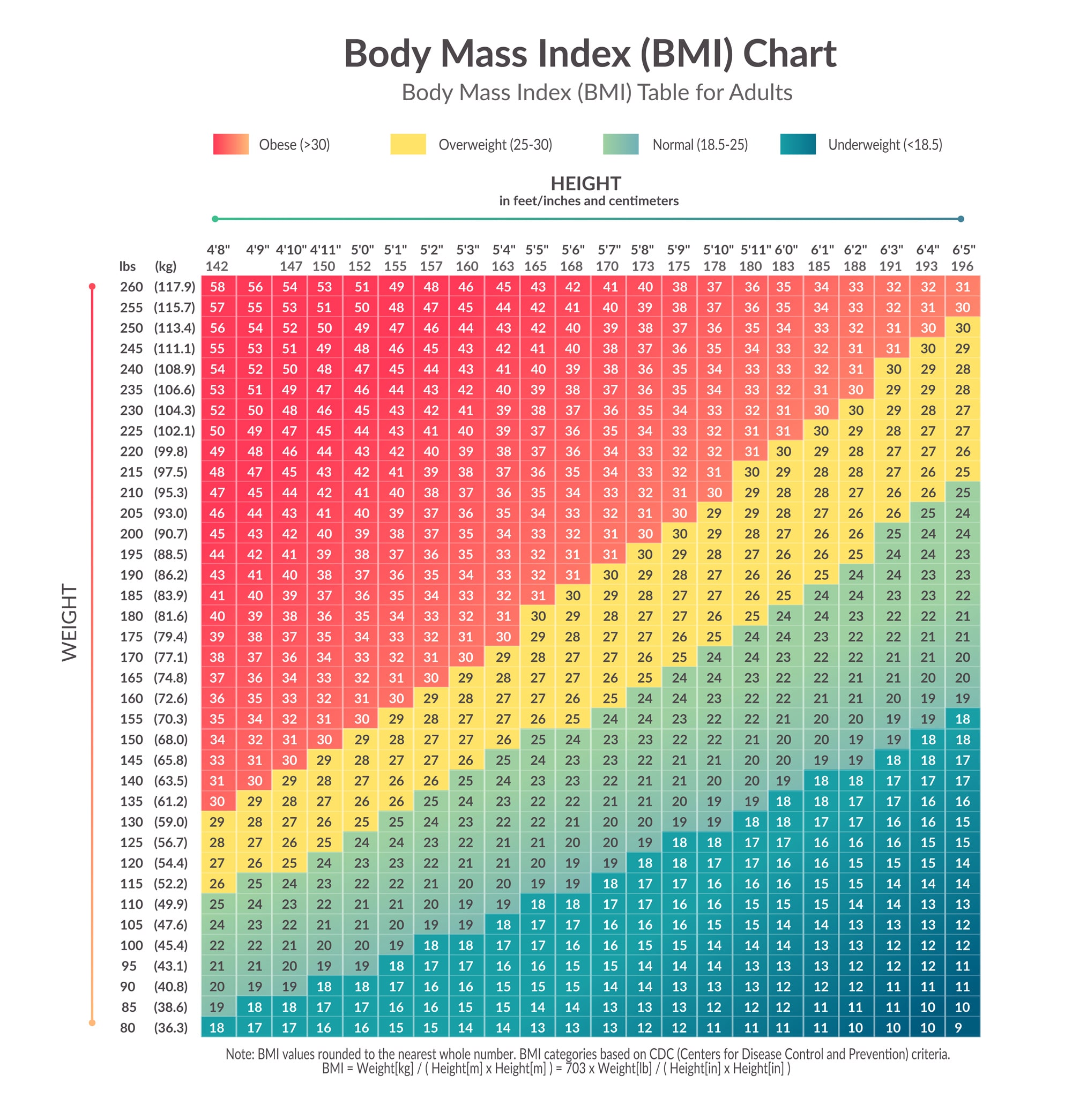 BMI Calculator - Calculate Body Mass Index – USZ