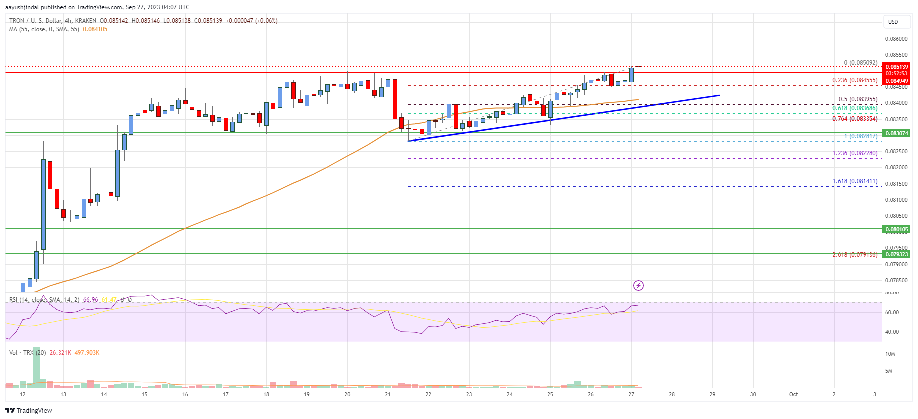 Silent Ascension of Tron (TRX): December 21, Crypto Analysis -