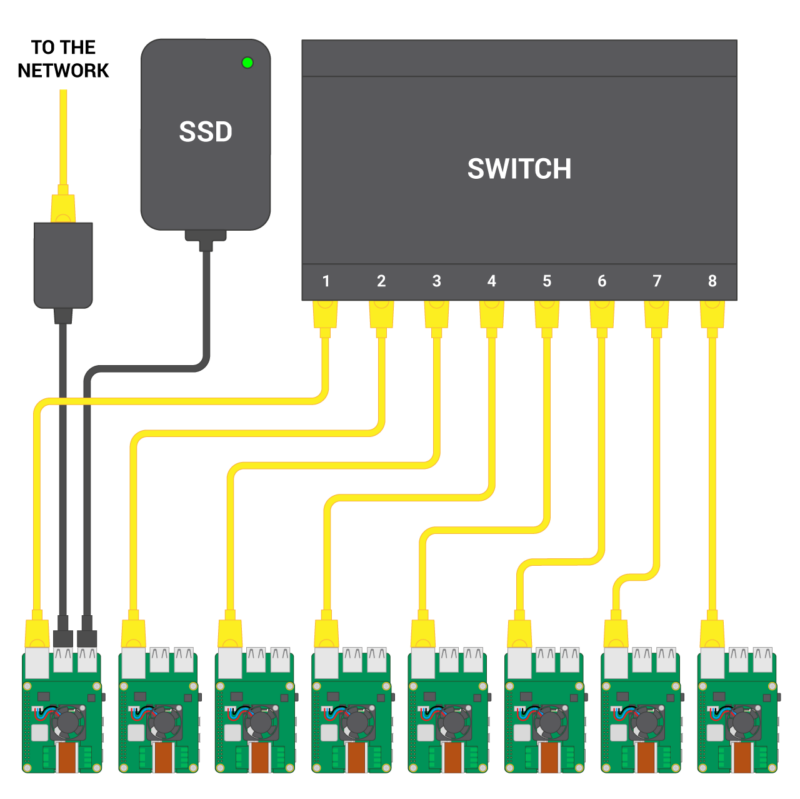 Can you mine cryptocurrency on the Raspberry Pi 3 B+? | Android Central