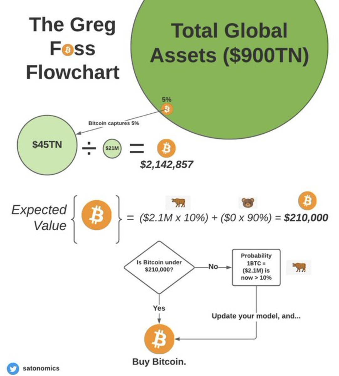 Bitcoin valuation: Four methods, Wealth & Investing - THE BUSINESS TIMES