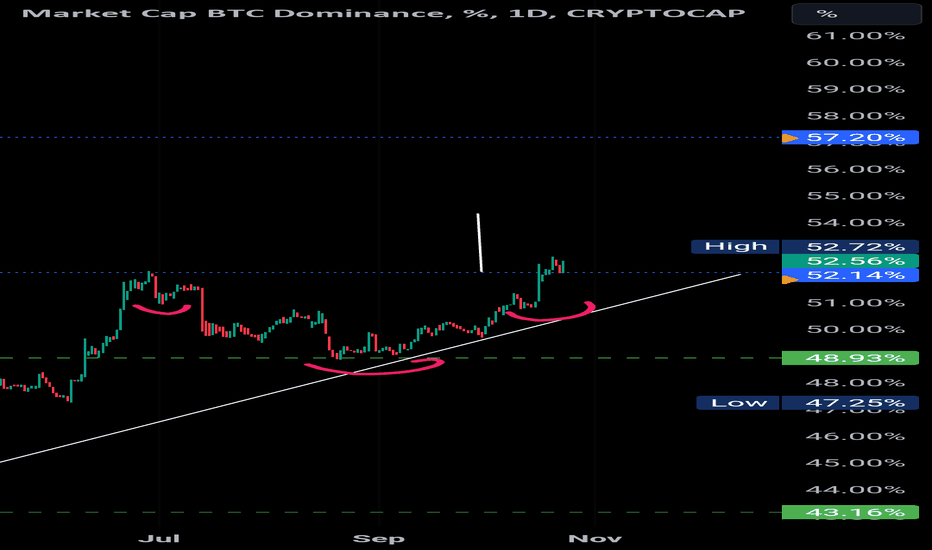 Page 3 Crypto Total Market Cap, $ Trade Ideas — CRYPTOCAP:TOTAL — TradingView