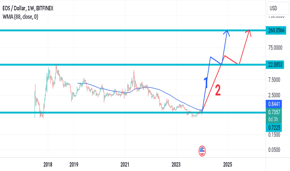 EOS Price Today - EOS Coin Price Chart & Crypto Market Cap