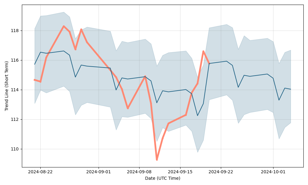 What is the current Price Target and Forecast for Exxon Mobil (XOM)