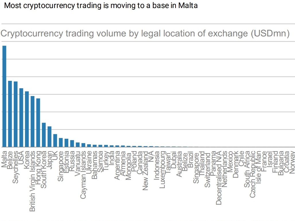 What are the top countries for crypto in ? Investment Monitor