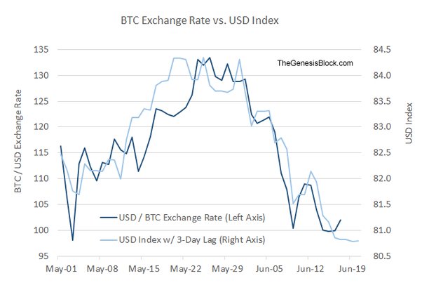 BTC USD — Bitcoin Price and Chart — TradingView