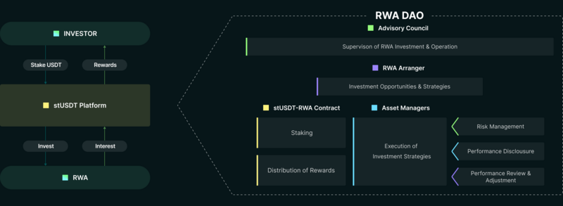 Top 50 Real-World Asset (RWA) Tokens | Coinranking