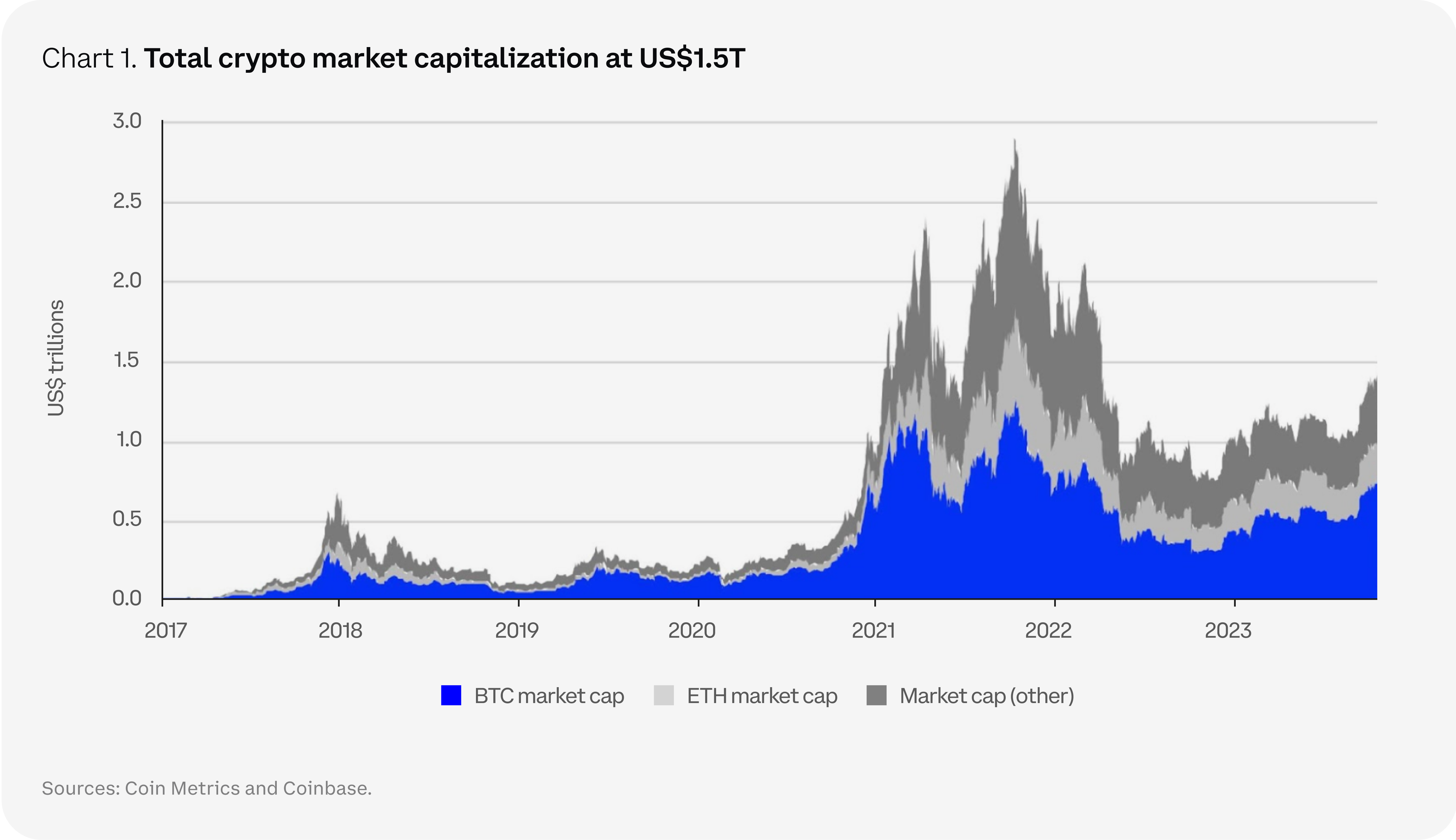 Bitcoin’s Market Capitalization History ( – , $ Billion) - GlobalData