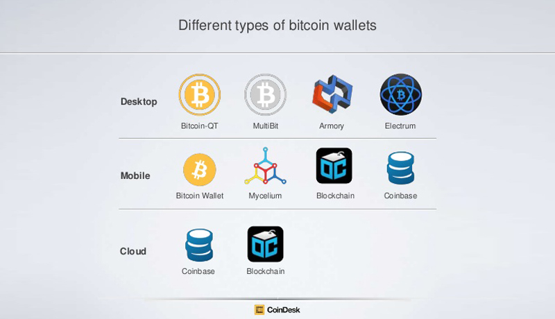 Bitcoin Wallet and Its Types - DEV Community