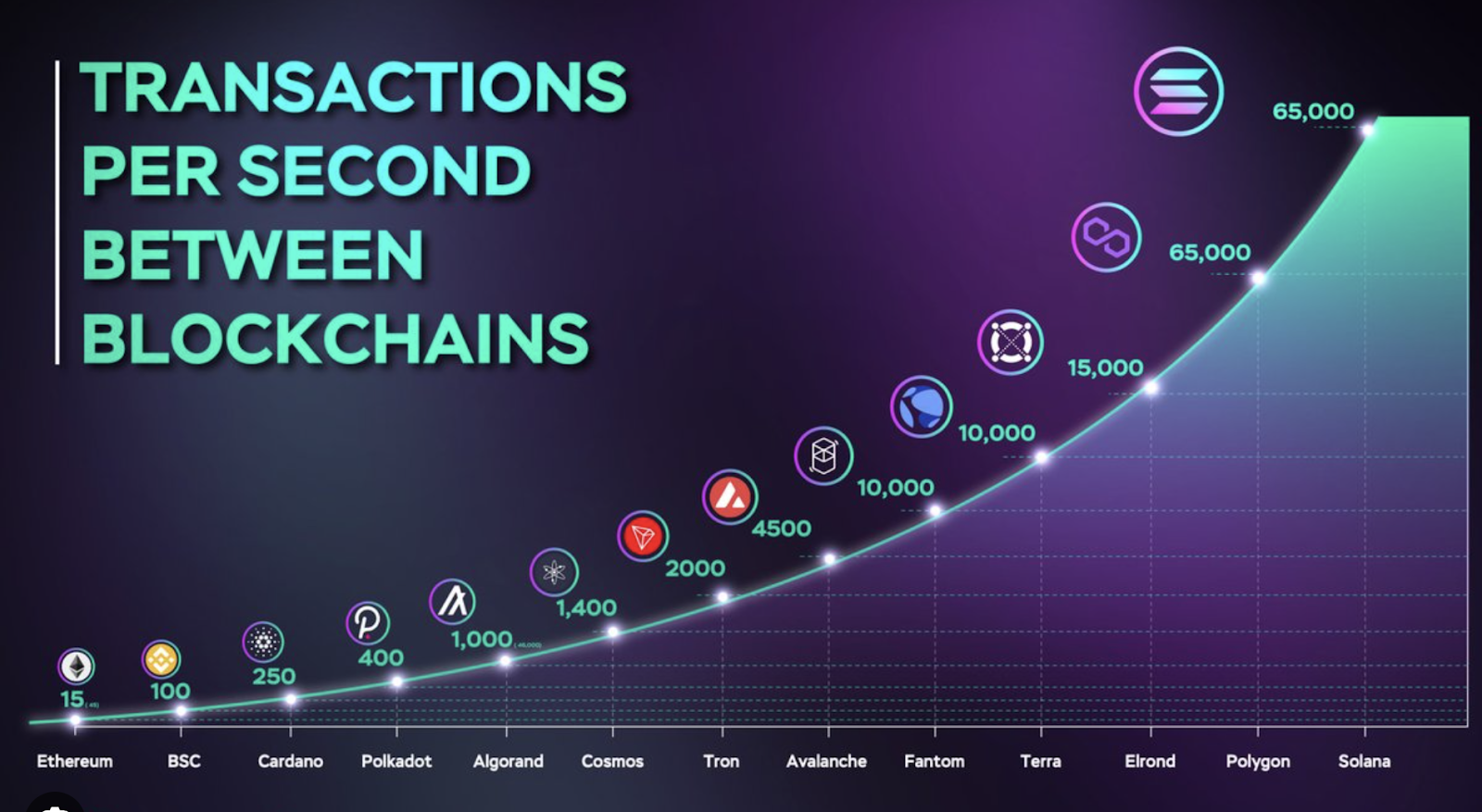 Why Do Bitcoin Transactions Take So Long? | CoinPayments