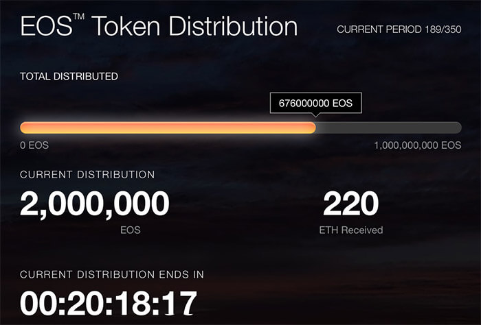 EOS(EOS) Tokenomics und ICO/IDO-Informationen