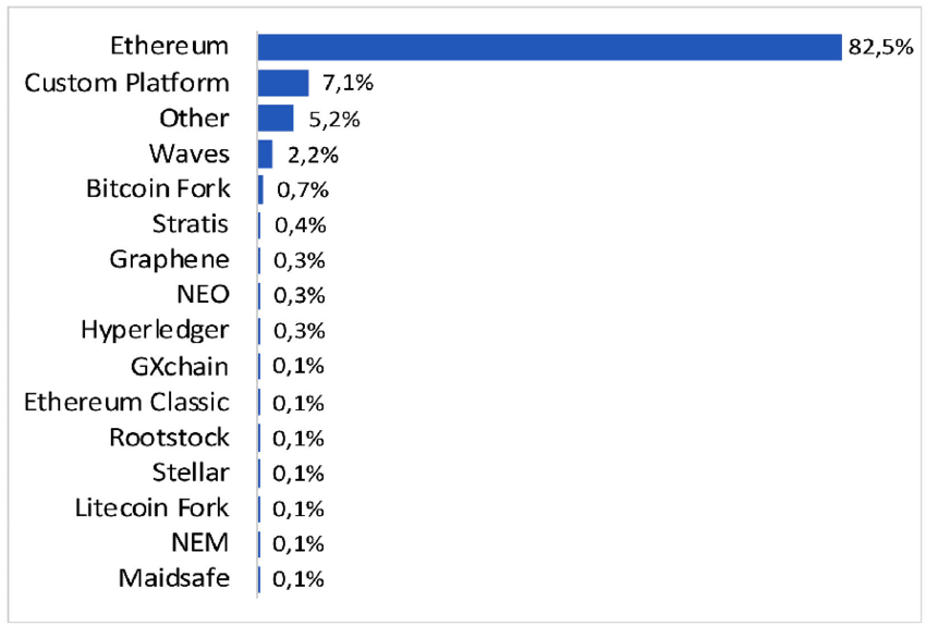 Top Cryptocurrency Exchanges Ranked By Volume | CoinMarketCap