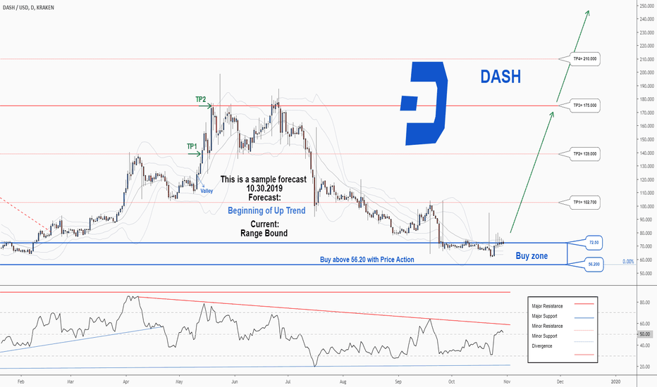 Dash Price | DASH Price index, Live chart & Market cap | OKX