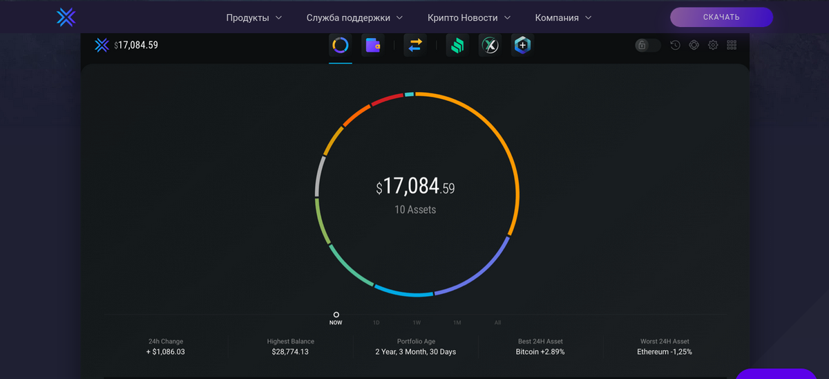 Investing News - TheNewsCrypto - Blockchain | Cryptocurrency News Media | Crypto Guide