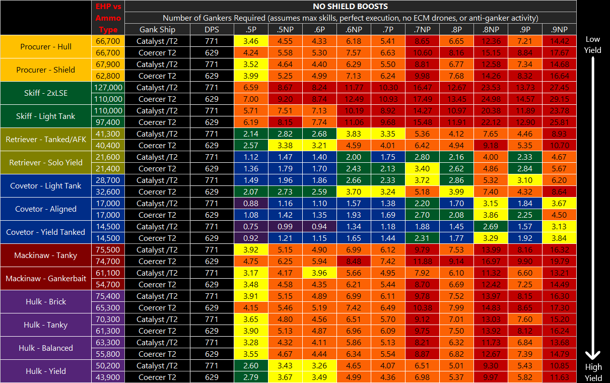 Eve Calculator | Mining | Income Calculator | Ore | Income, Calculator, Eve online