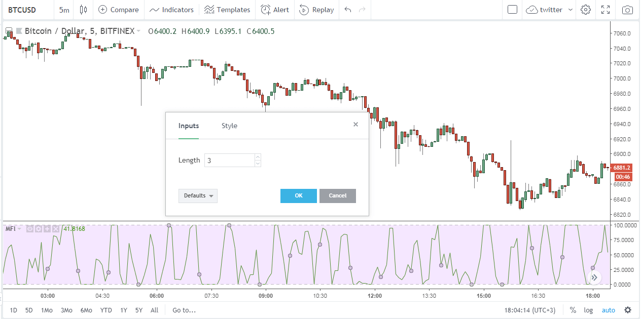 Benefits and Risks of Trading Forex With Bitcoin