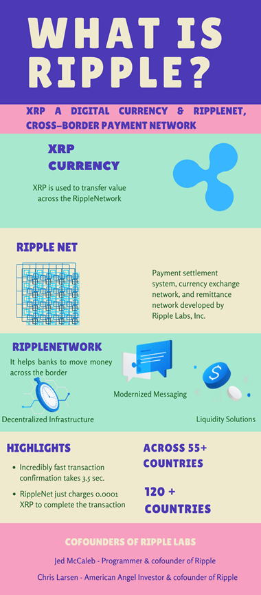 What is Ripple Blockchain? Everything You Need to Know in | upGrad blog