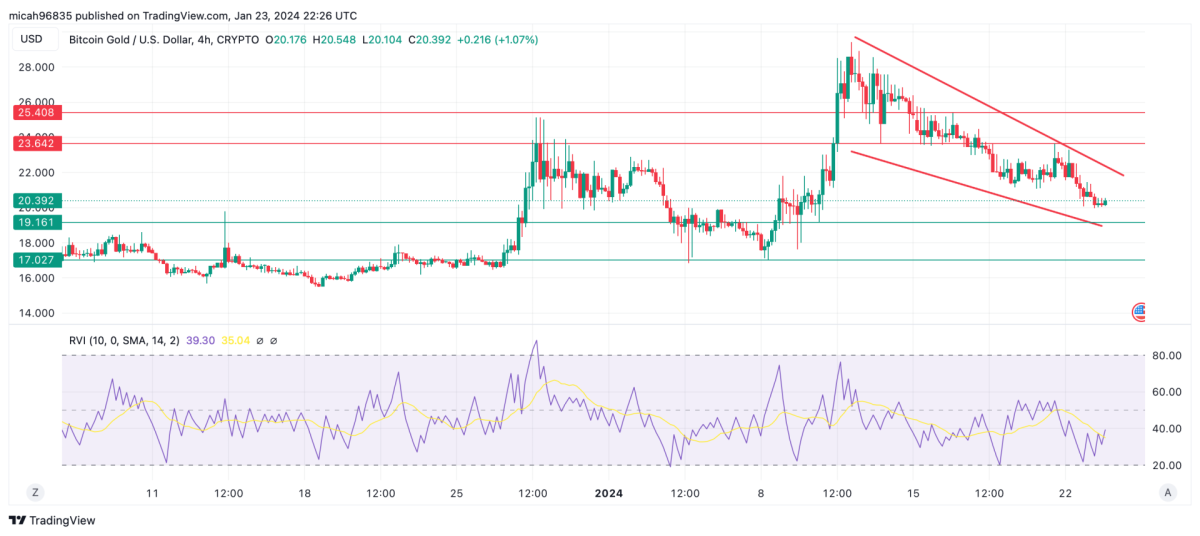 Bitcoin price prediction for 