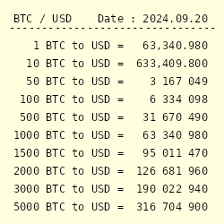 Bitcoin to US Dollar, Convert BTC in USD