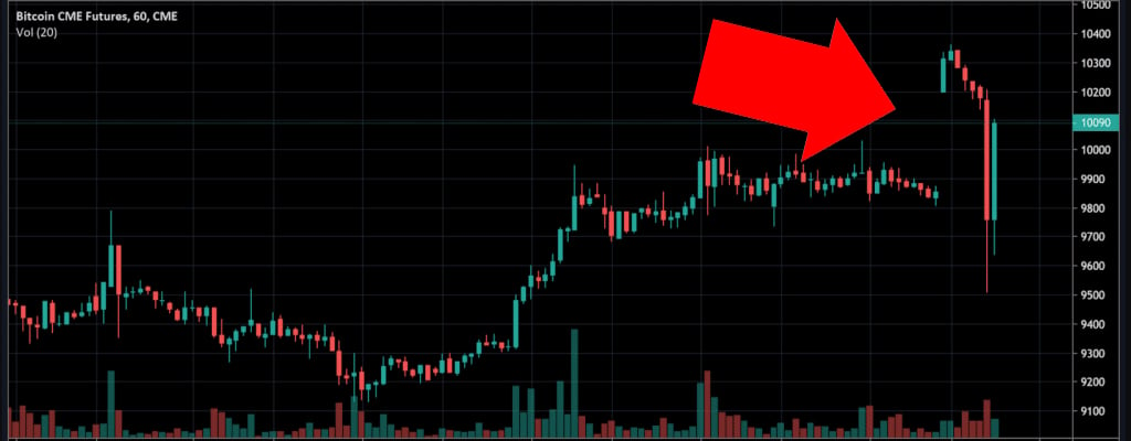 Cryptocurrency Futures Defined and How They Work on Exchanges