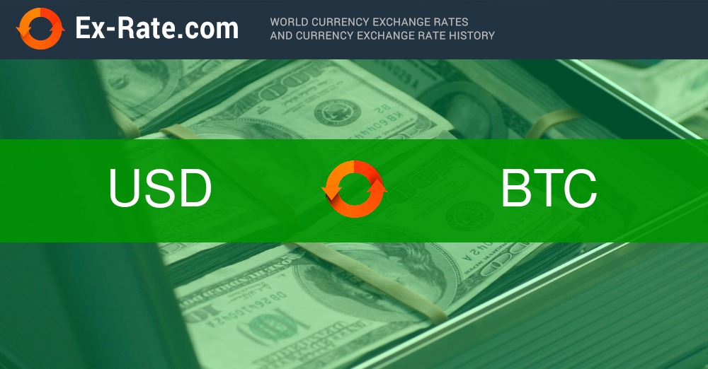 Convert Bitcoins to Kuwaiti Dinars | BTC To KWD Exchange Rate