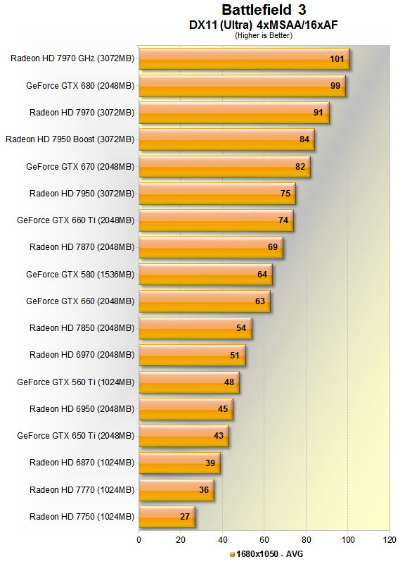 Best Graphics Cards - March 