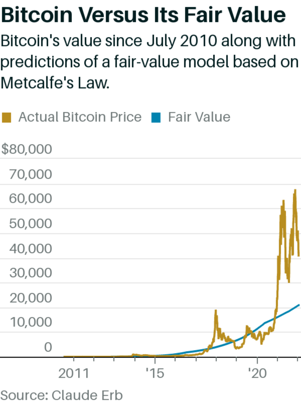 Accounting for cryptocurrencies | ACCA Global