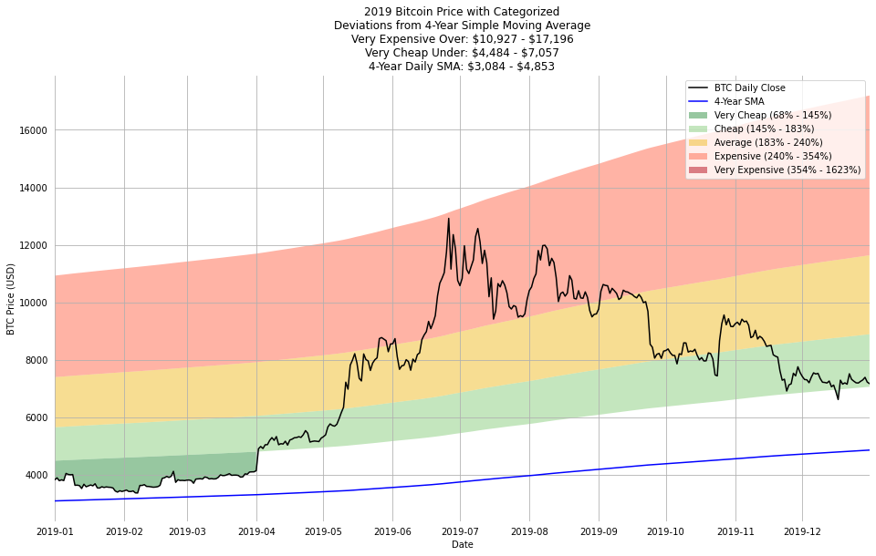 BTCUSD - Bitcoin - USD Cryptocurrency Technical Analysis - coinlog.fun