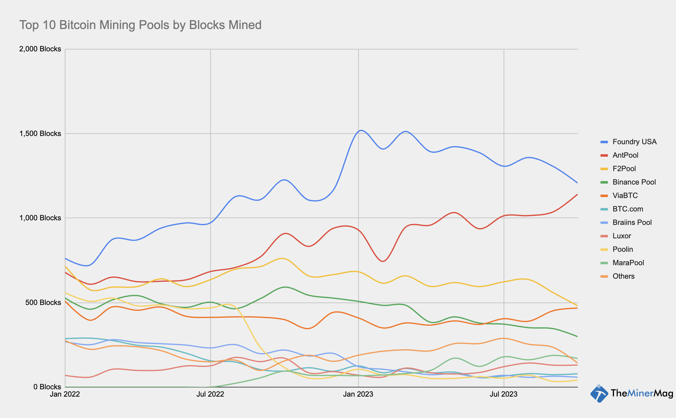 Comparison of mining pools - Bitcoin Wiki