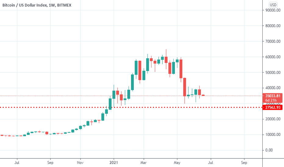 Bitcoin Price | BTC Price Index and Live Chart - CoinDesk