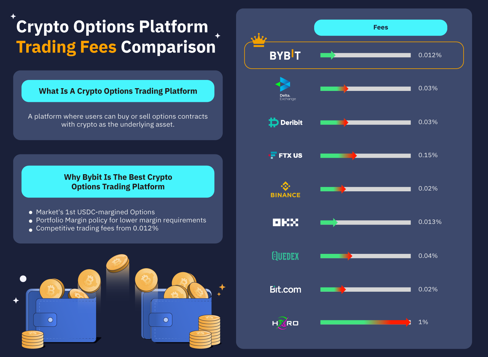 Deribit - Crypto Options and Futures Exchange for Bitcoin, Ethereum, Solana and more.