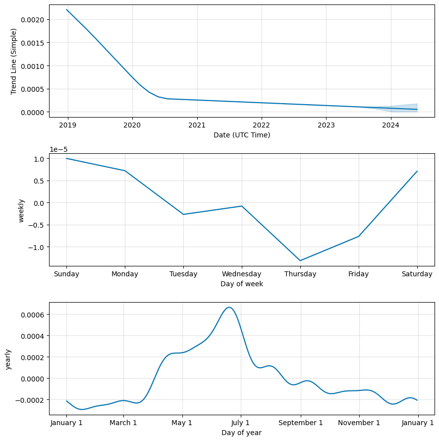 COVA Vs Ether Zero Comparison - COVA/ETZ Cryptocurrency Comparison Charts - All time