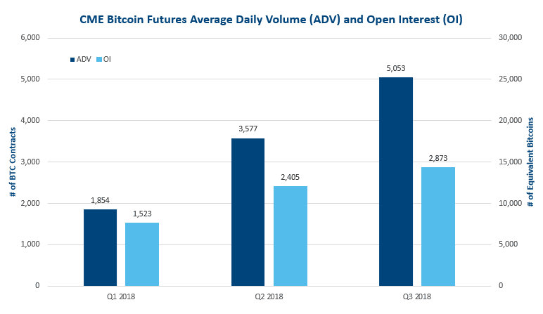 Bitcoin Futures and BTC Perpetual Swaps Real Time Market Intelligence | coinlog.fun