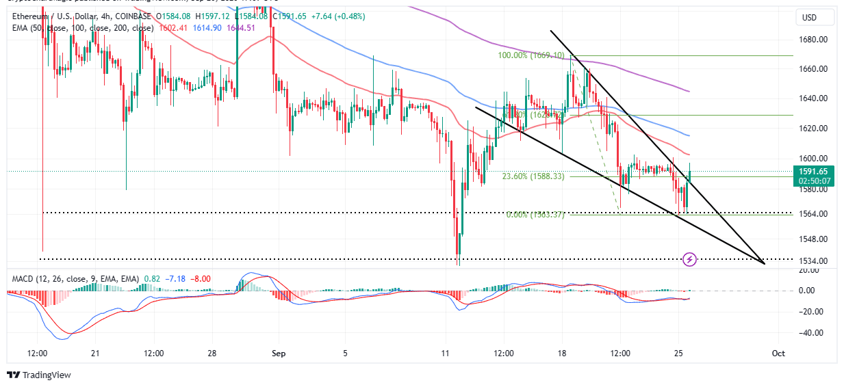 Ethereum USD (ETH-USD) Price, Value, News & History - Yahoo Finance