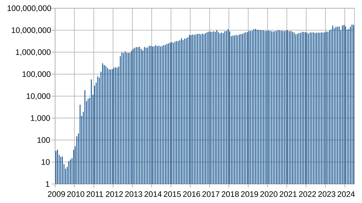 Exchange rates - Bank of Canada