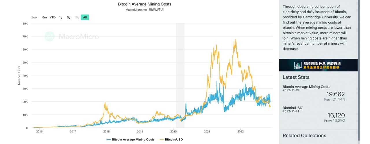 Bitcoin Mining: What Is It And How Does It Work? | Bankrate