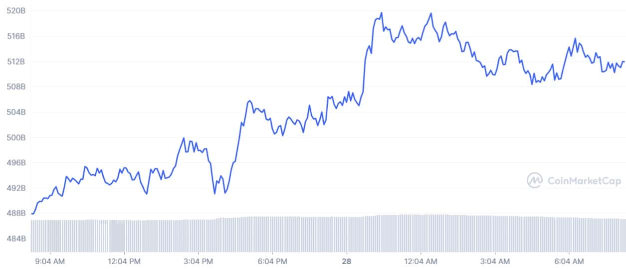 ETH EUR – Ethereum Euro Price Chart — TradingView