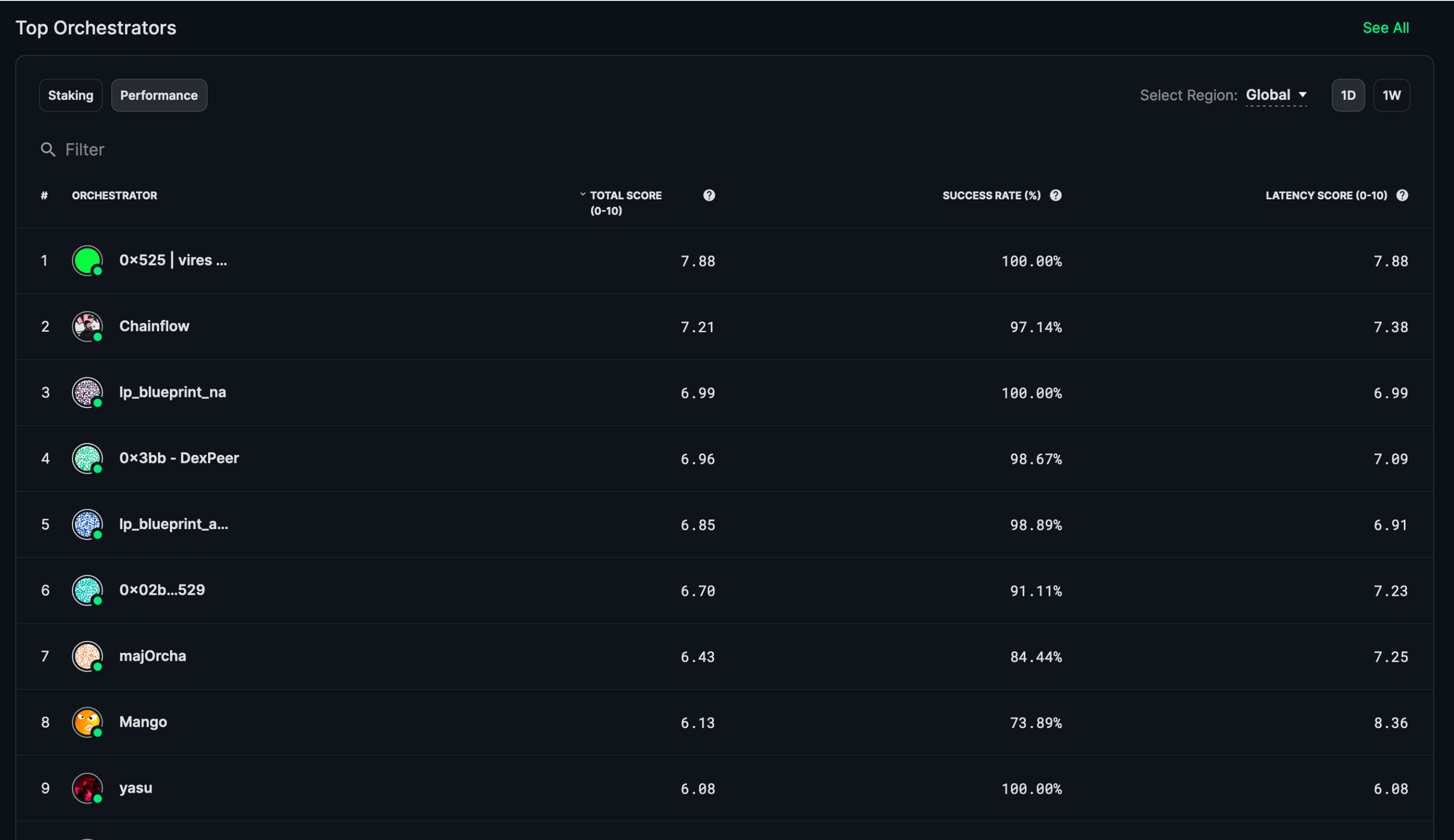 Livepeer (LPT) Staking Guide