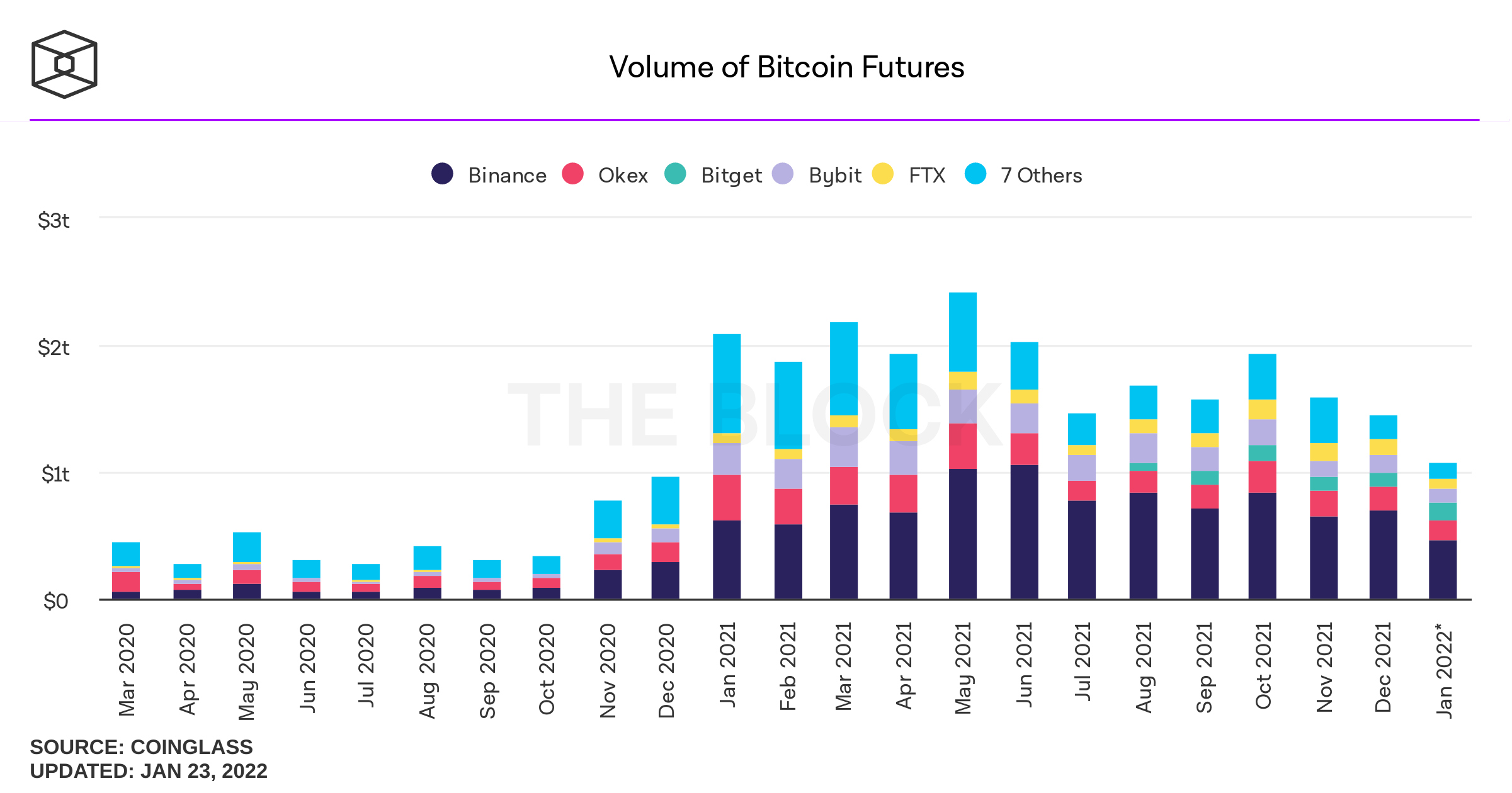 Deribit - Crypto Options and Futures Exchange for Bitcoin, Ethereum, Solana and more.