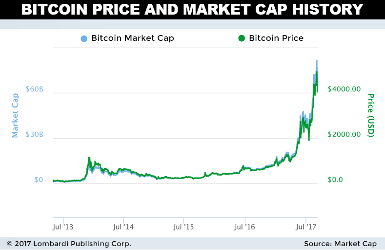 Bitcoin Art Revolution — Lego Artwork | Andy Bauch Studio