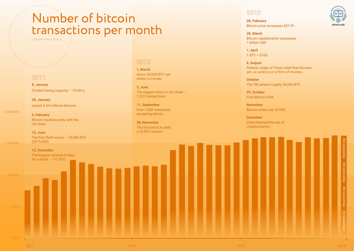 Price Of Bitcoin In | StatMuse Money