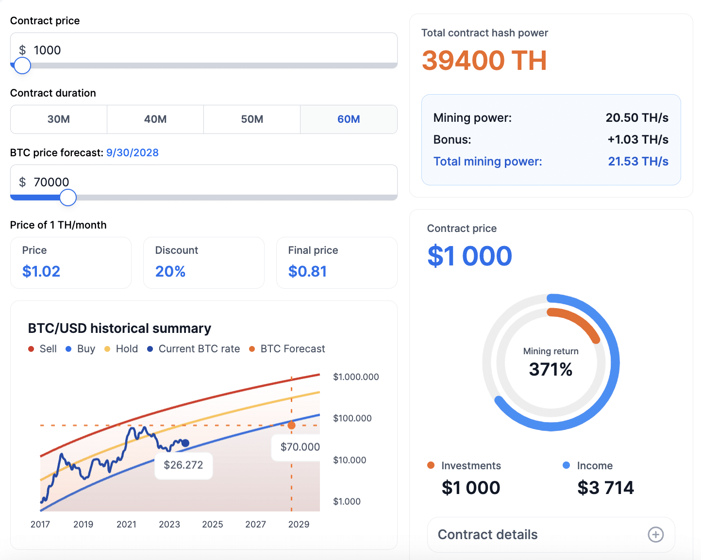 Is It Profitable to Mine Bitcoin in ?