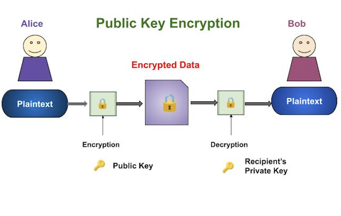 What is Key Management? How does Key Management work? | Encryption Consulting