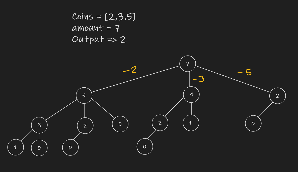 Coin rotation paradox - Wikipedia