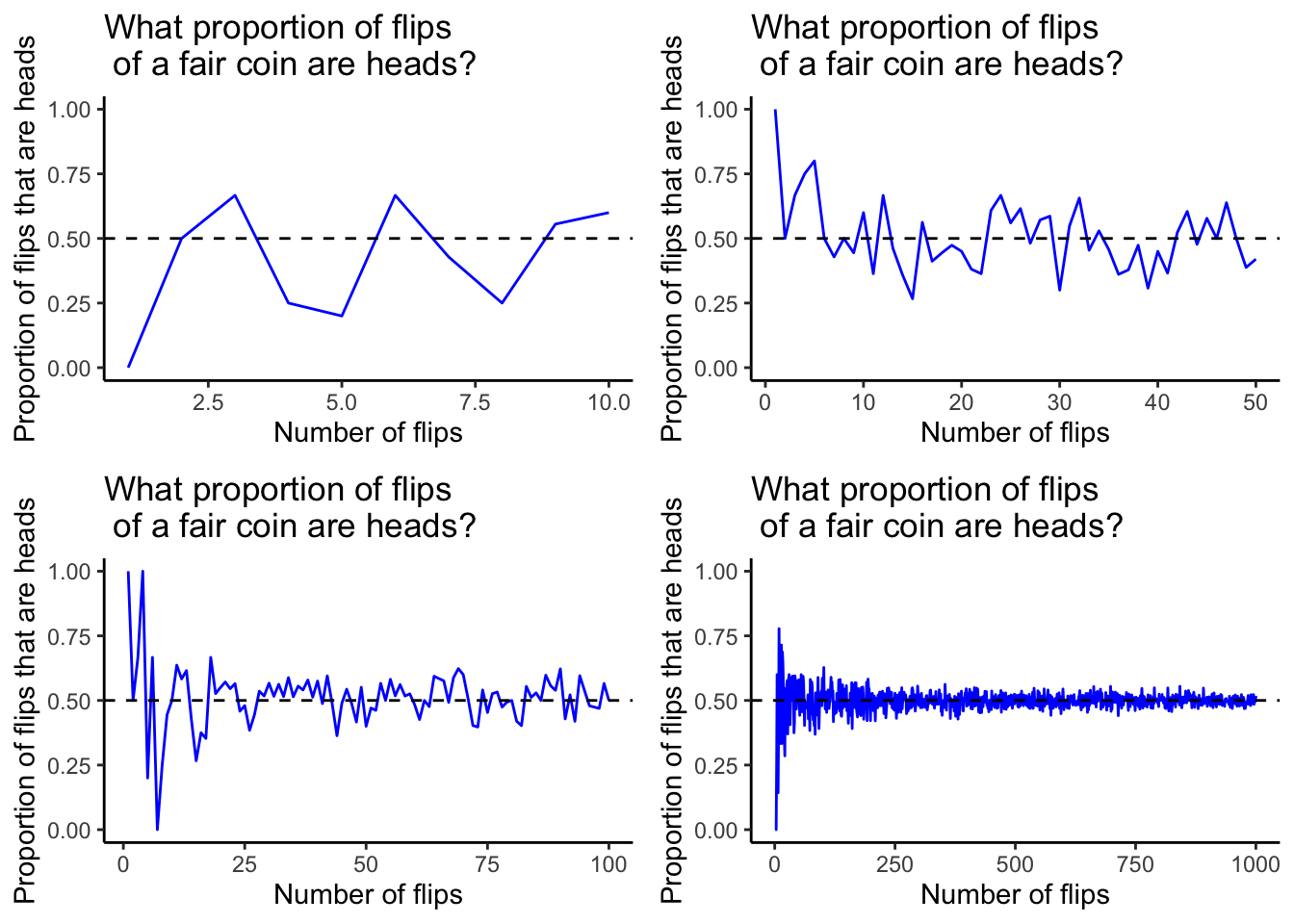 Coin Bias Calculation Using Bayes' Theorem - Probabilistic World