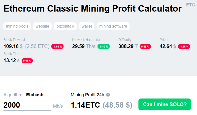 Simple Ethereum Mining Calculator Template - Google Таблицы